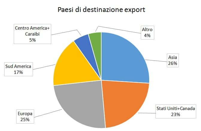 paesi_export_peru