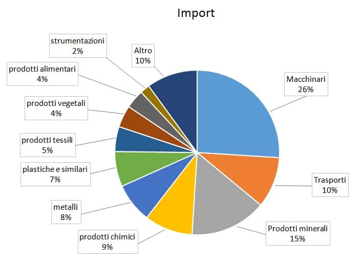 import_peru
