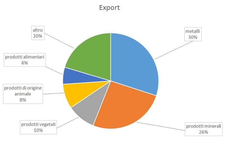 export_cile